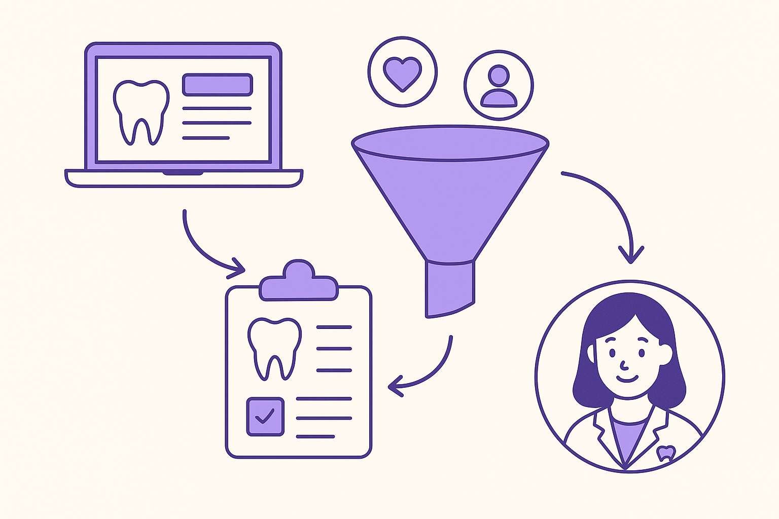 How to Automate Lead Capture for Dental Clinics