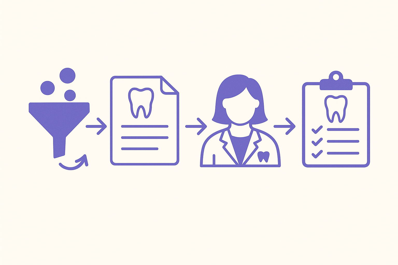 An infographic showing the lead capture process in dental clinics.