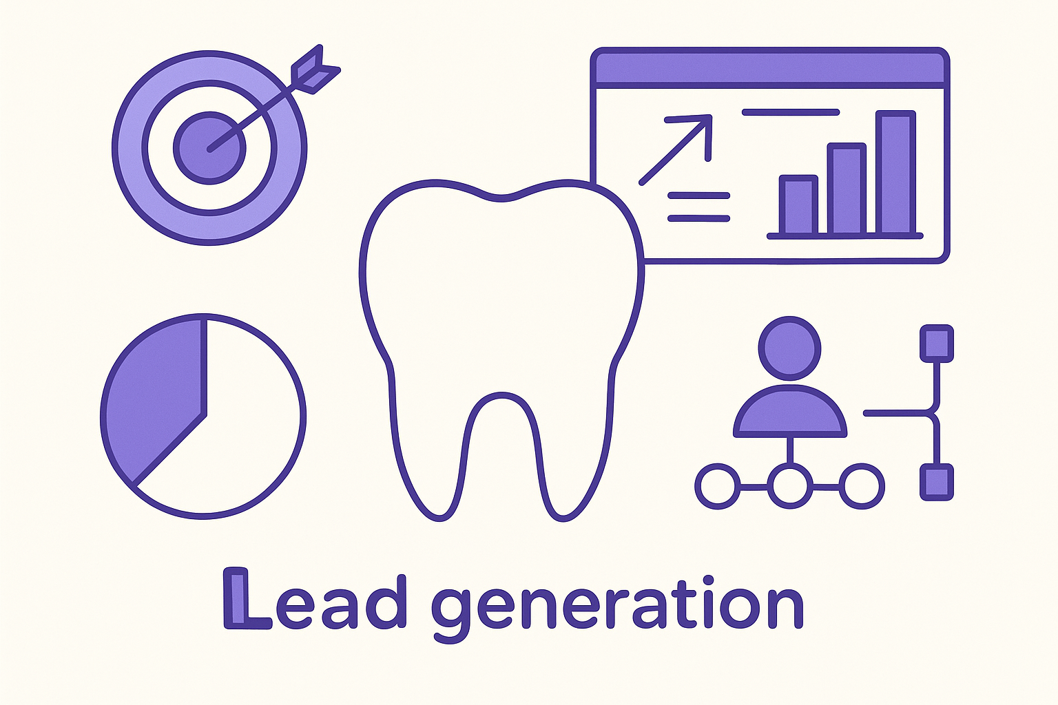 An infographic illustrating lead generation statistics in the dental industry.
